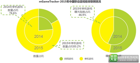2016中国移动游戏行业研究报告11
