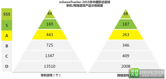 2016中国移动游戏行业研究报告12