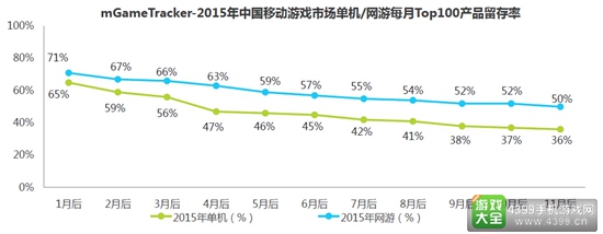 2016中国移动游戏行业研究报告13