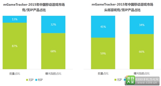 2016中国移动游戏行业研究报告23