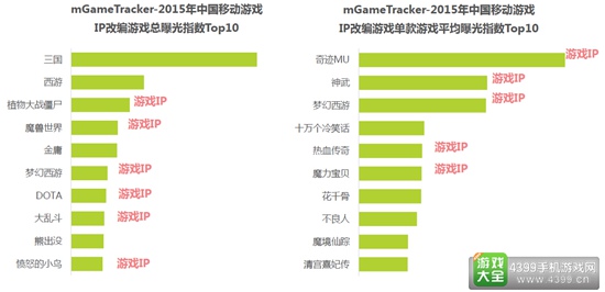 2016中国移动游戏行业研究报告24