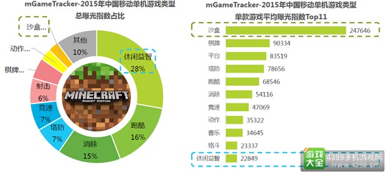 2016中国移动游戏行业研究报告15