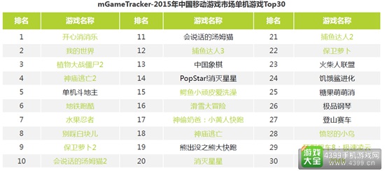 2016中国移动游戏行业研究报告17