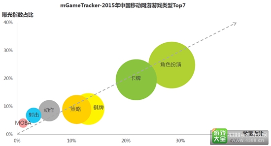 2016中国移动游戏行业研究报告18