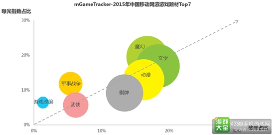 2016中国移动游戏行业研究报告19