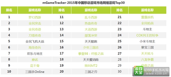 2016中国移动游戏行业研究报告20