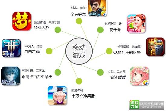 2016中国移动游戏行业研究报告21