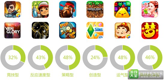 2016中国移动游戏行业研究报告25