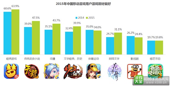 2016中国移动游戏行业研究报告26
