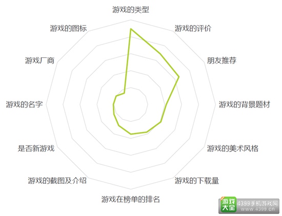 2016中国移动游戏行业研究报告27
