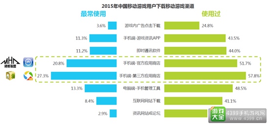 2016中国移动游戏行业研究报告28