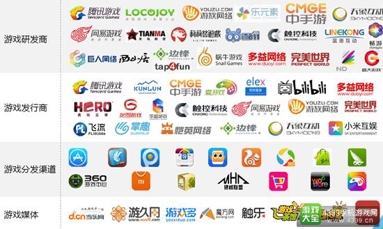 2016中国移动游戏行业研究报告29