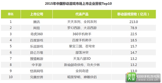 2016中国移动游戏行业研究报告30