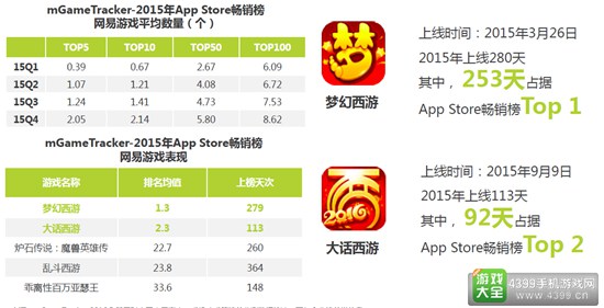 2016中国移动游戏行业研究报告31