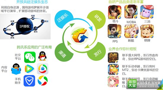 2016中国移动游戏行业研究报告32