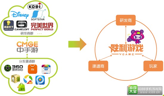 2016中国移动游戏行业研究报告35