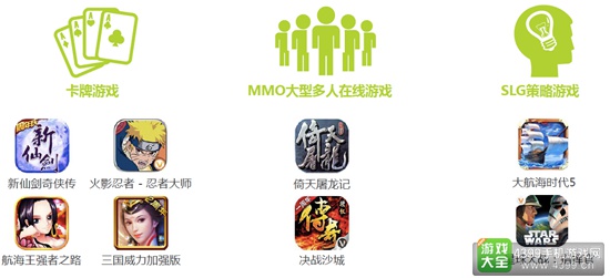2016中国移动游戏行业研究报告36