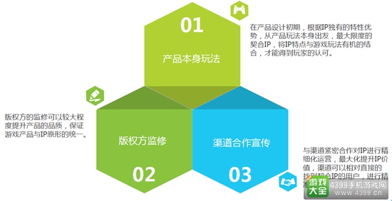 2016中国移动游戏行业研究报告38