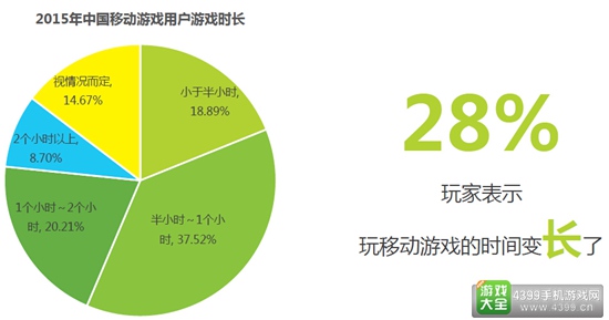 2016中国移动游戏行业研究报告40