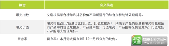 2016中国移动游戏行业研究报告42