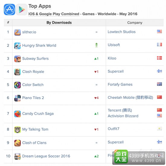 appannie5月全球游戏指数2