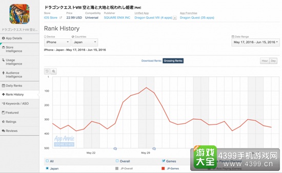 appannie5月全球游戏指数5