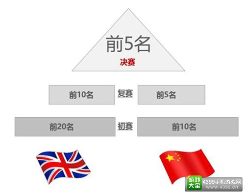 中欧VR游戏开发者大赛赛程