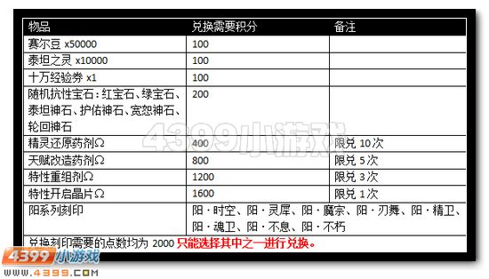 备战暑假 赛尔号最强刻印等你拿