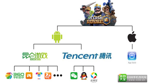 皇室战争登录腾讯平台