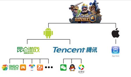 皇室战争