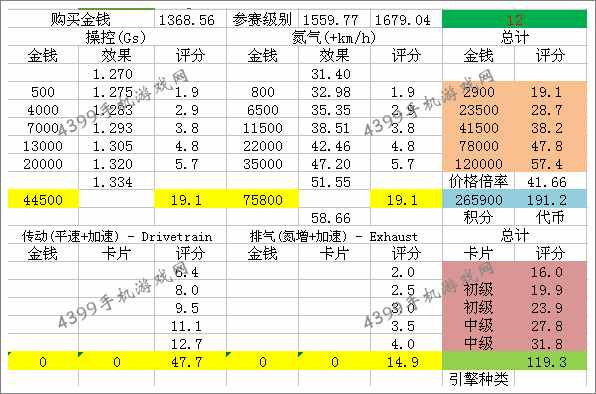 狂野飙车8B级车Kepler Motion