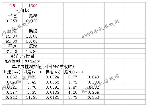 狂野飙车8B级车Kepler Motion