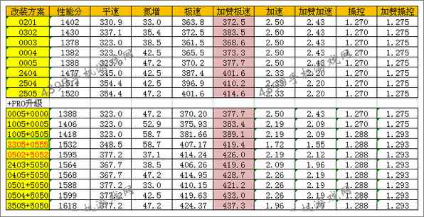 狂野飙车8B级车Kepler Motion