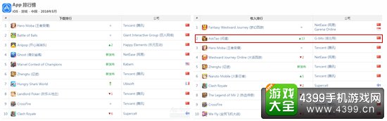 问道上升至国内收入榜第二