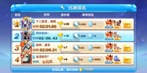 天天酷跑皇家狮鹫配唐小僧多人战实测 2:01多人收割机