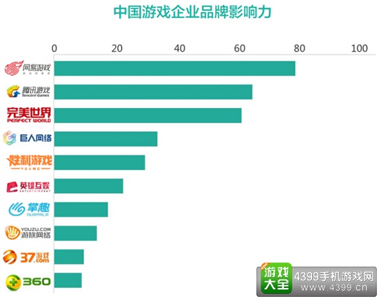 5月品牌影响力排名