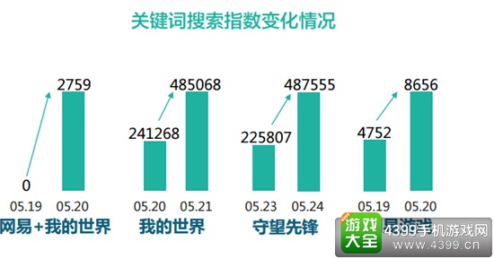 月度热点1