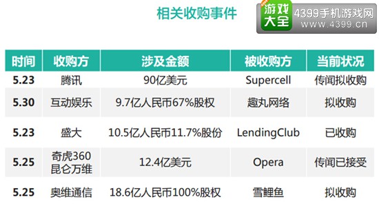 月度热点3