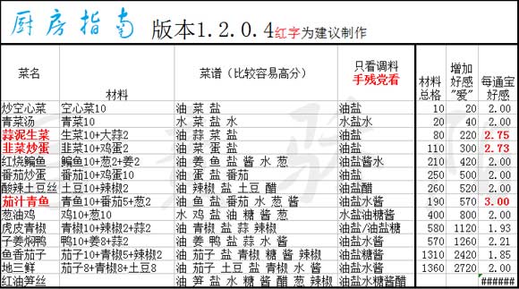 京门风月厨艺