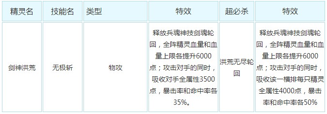 奥奇传说剑神洪荒解析技能解析