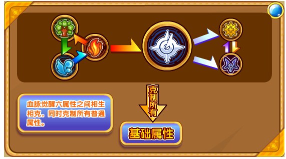 奥奇传说剑神洪荒解析属性
