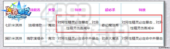 奥奇传说色狼图片 色狼是谁