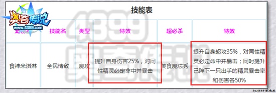 奥奇传说色狼是谁