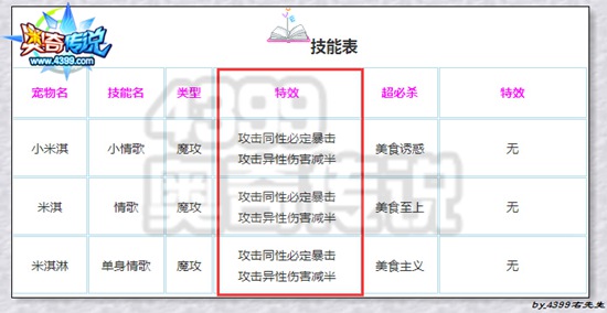 奥奇传说色狼图片 色狼是谁