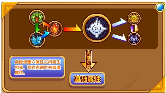 奥奇传说圣愈爱心解析属性