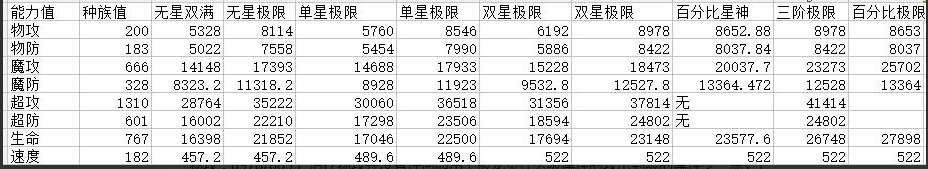 奥奇传说圣愈爱心解析强化