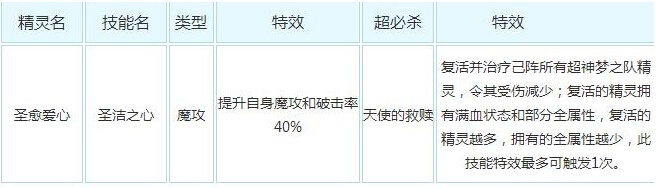 奥奇传说圣愈爱心解析技能