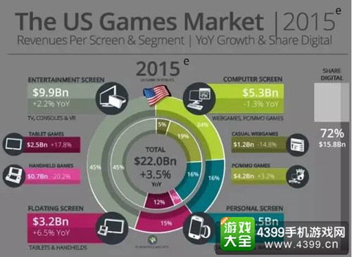 2016E3游戏内容