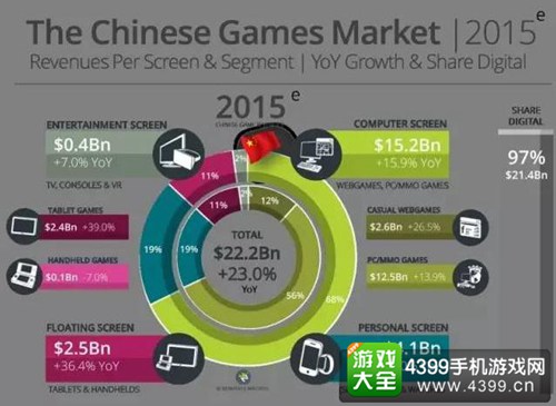 2016ChinaJoy游戏内容
