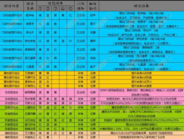 梦幻西游互通版五庄观门派符石套装